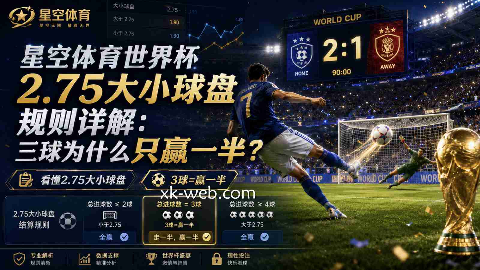 星空体育 | 大小球盘2.75球结算规则