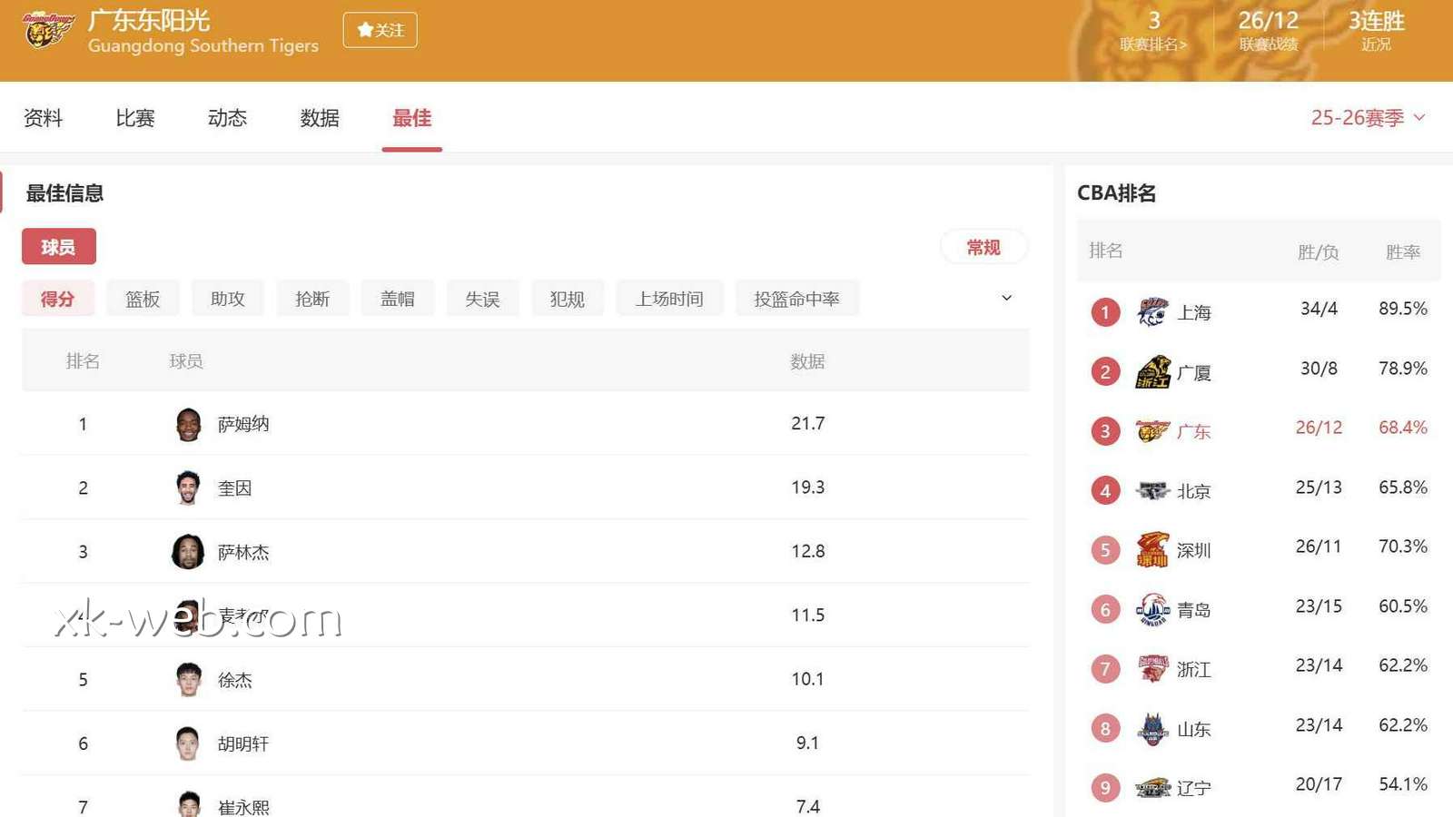 星空体育 | CBA广东队详细信息
