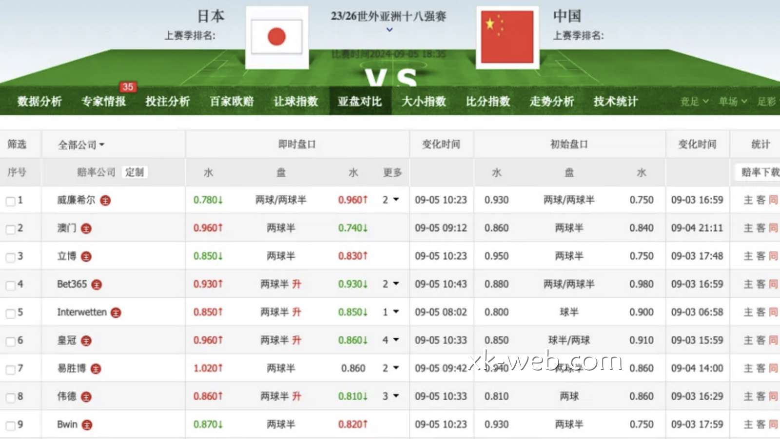 星空体育 | 日本VS中国滚球盘赔率