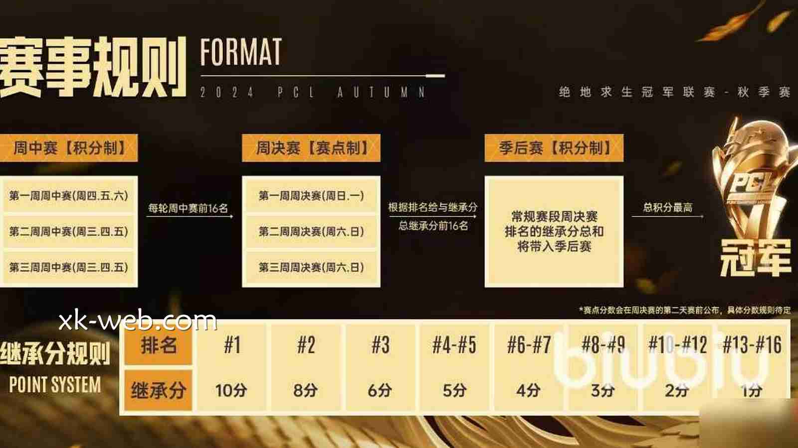 星空体育 | PUBG赛制规则