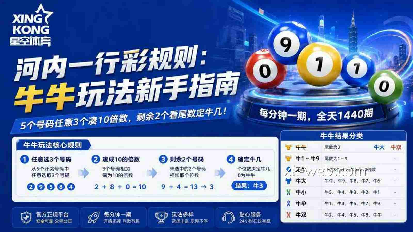 星空体育《河内一分彩》规则：牛牛玩法新手指南