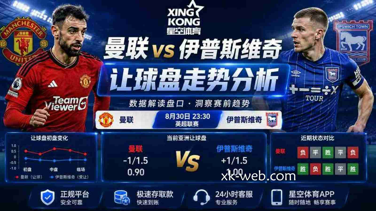 星空体育：曼联vs伊普斯维奇让球盘走势分析