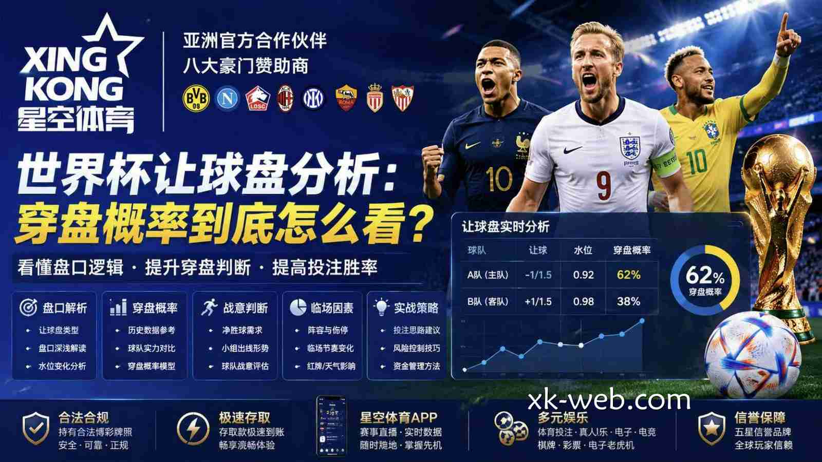星空体育世界杯让球盘分析：穿盘概率到底怎么看？