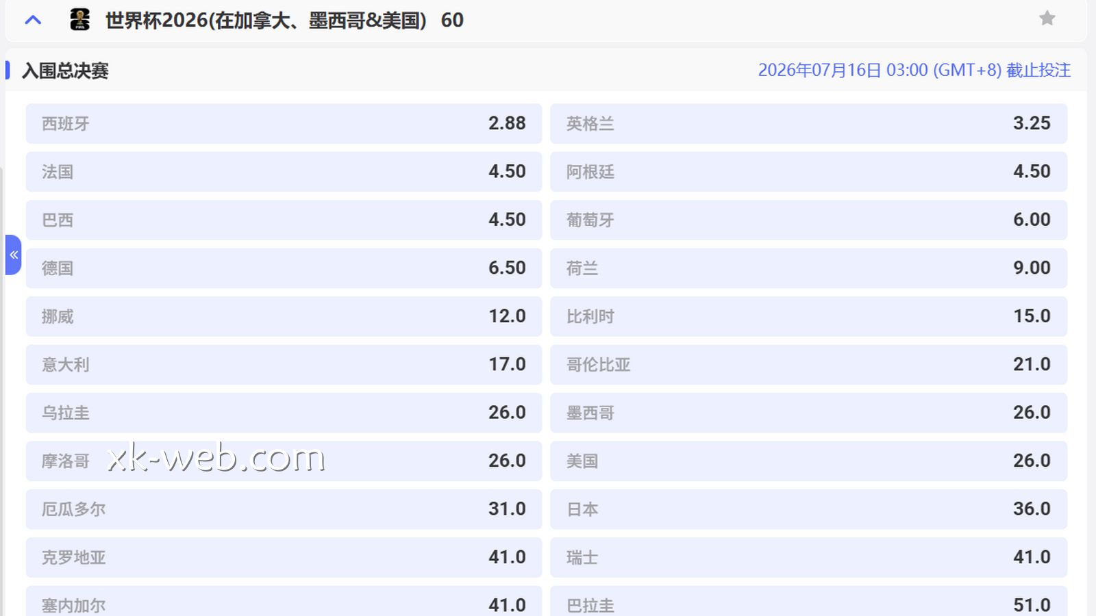 星空体育2026世界杯竞猜指南：谁最有机会进入总决赛？