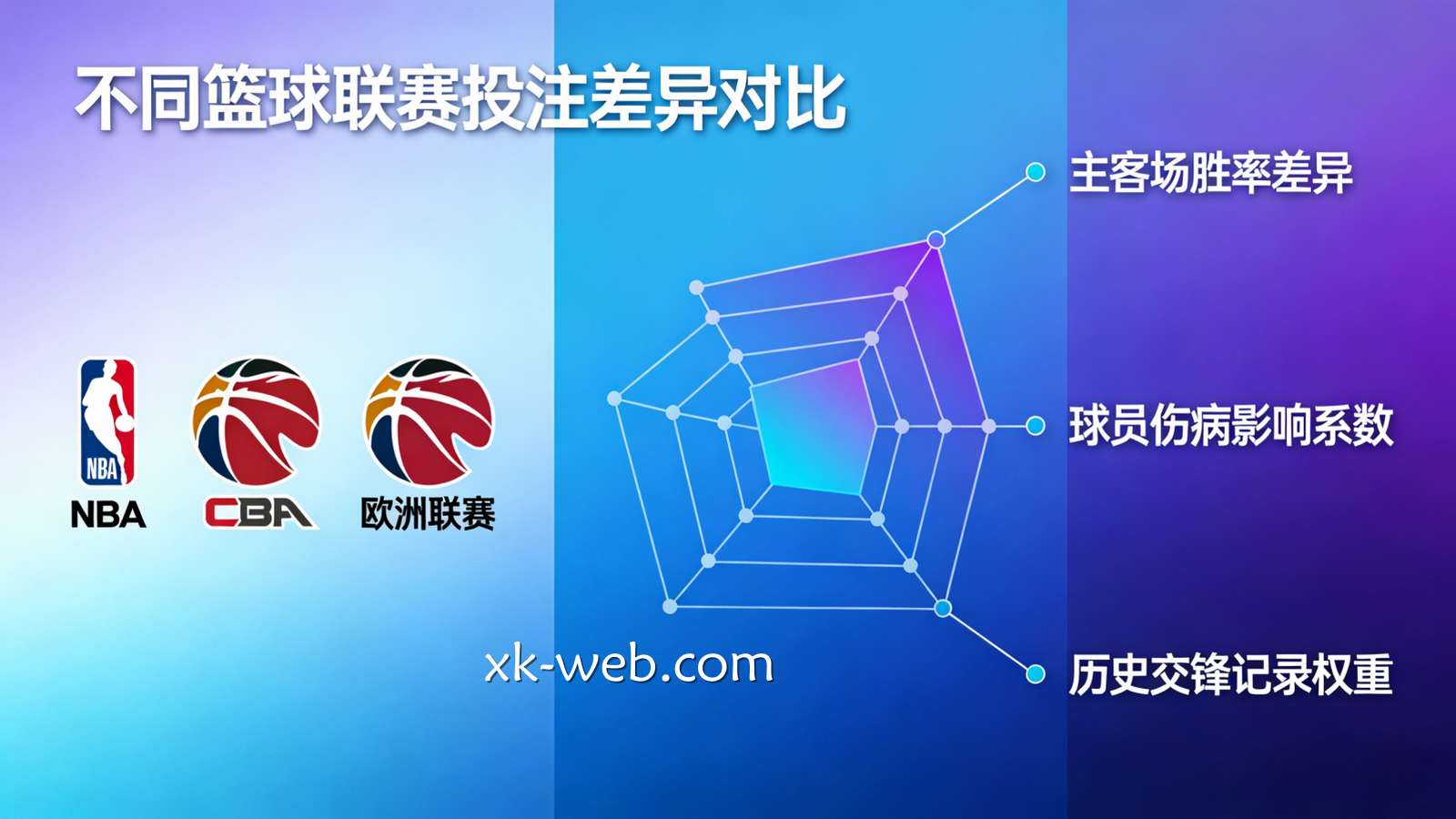 星空体育平台篮球投注指南：不同篮球联赛投注差异详解