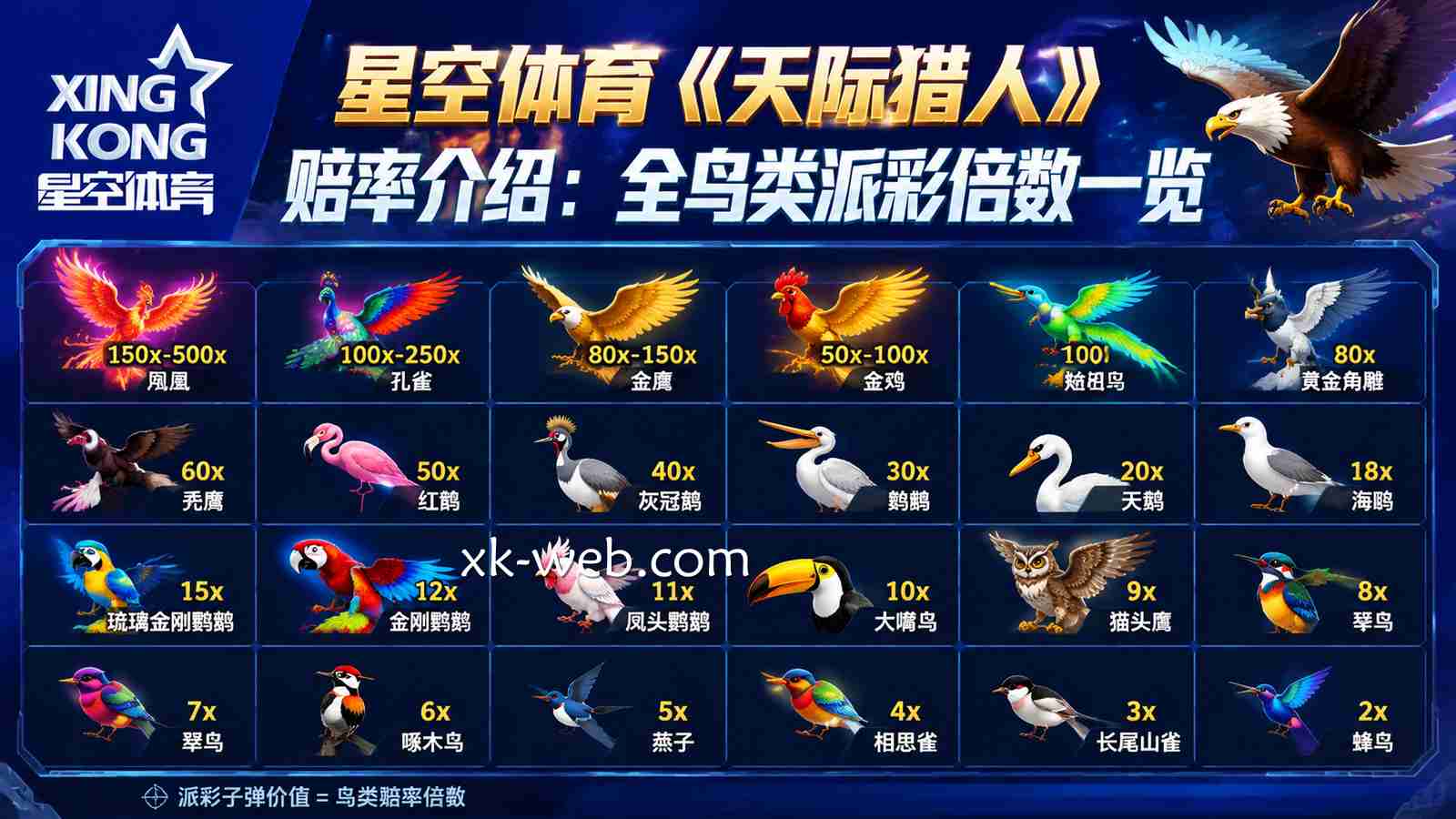 星空体育《天际猎人》赔率介绍：全鸟类派彩倍数一览