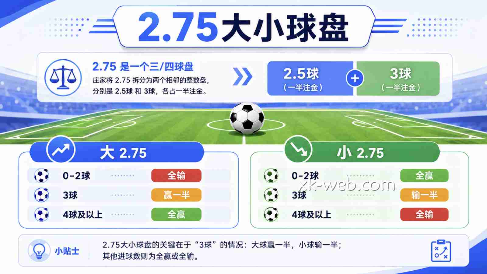 星空体育 | 大小球盘2.75球结算逻辑